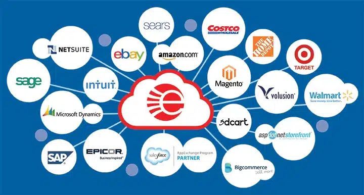 2023 En İyi E-Ticaret Yazılımları ve Platformları 