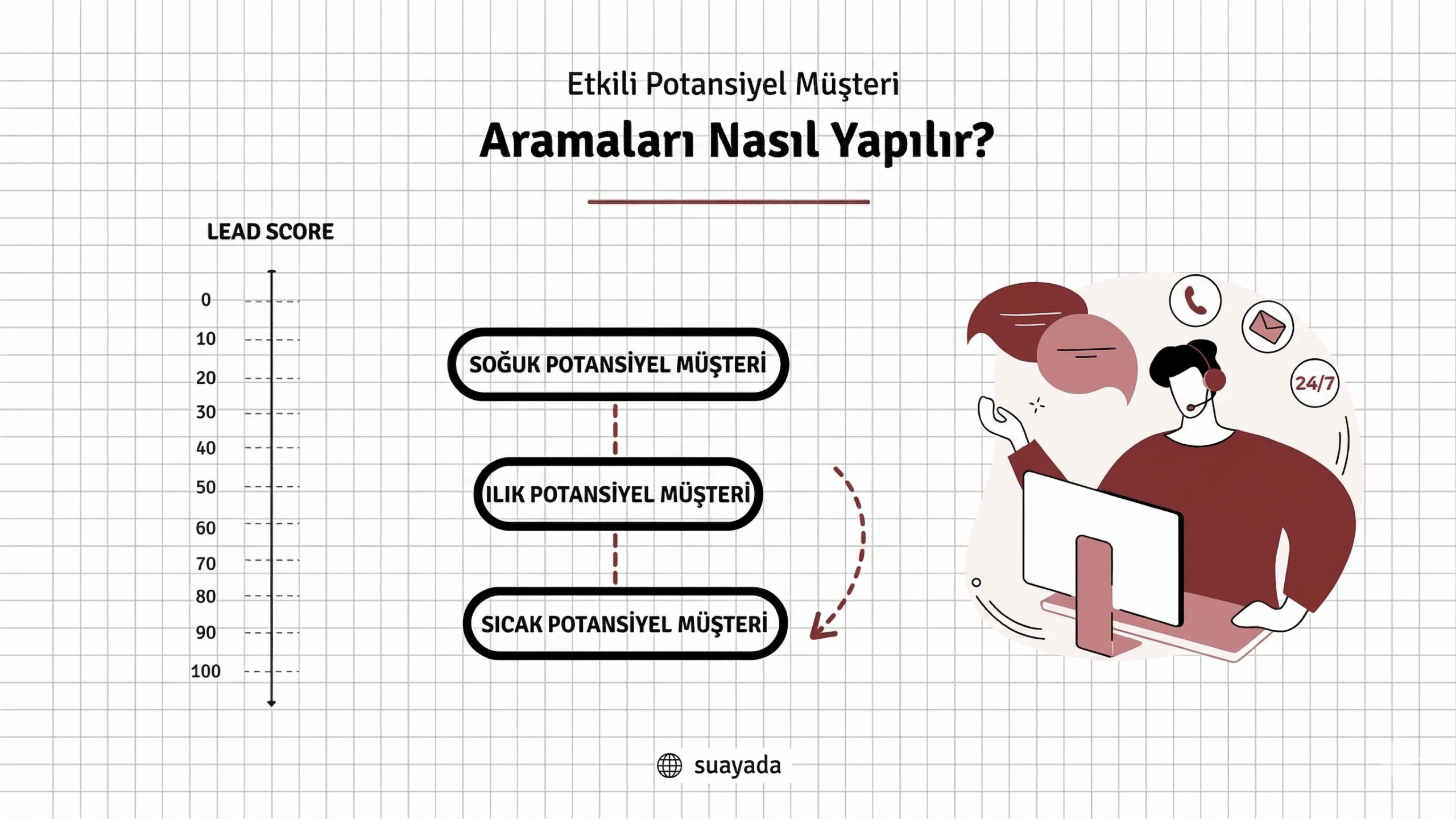 B2B Müşteri Bulma Sürecinde Lead Arama Rehberi